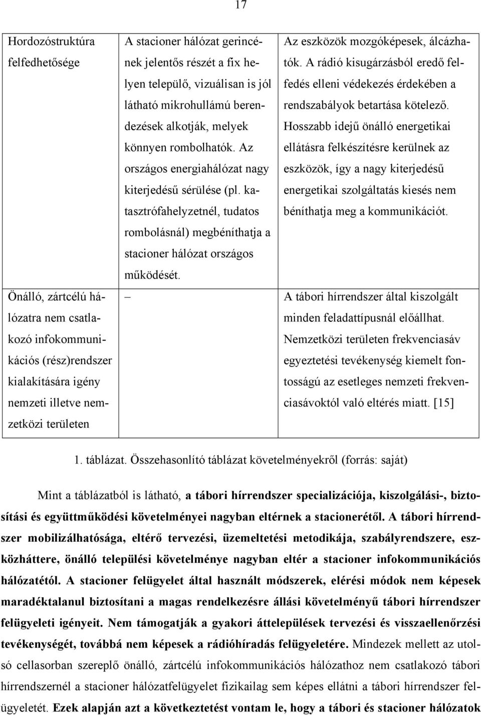 A rádió kisugárzásból eredő fel- Az eszközök mozgóképesek, álcázhalyen települő, vizuálisan is jól fedés elleni védekezés érdekében a látható mikrohullámú berendezések alkotják, melyek Hosszabb idejű