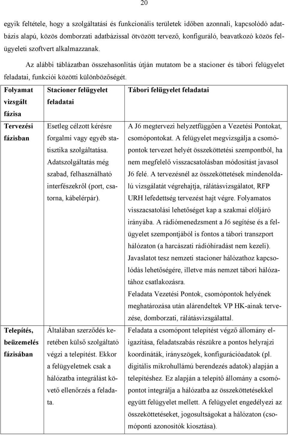 Folyamat Stacioner felügyelet Tábori felügyelet feladatai vizsgált fázisa feladatai Tervezési fázisban Esetleg célzott kérésre forgalmi vagy egyéb statisztika szolgáltatása.
