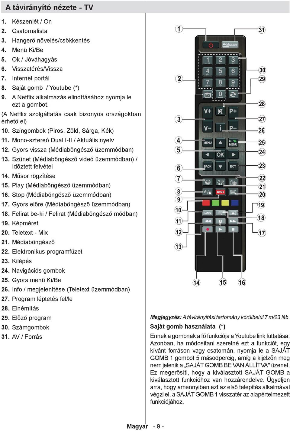 Mono-sztereó Dual I-II / Aktuális nyelv 12. Gyors vissza (Médiaböngésző üzemmódban) 13. Szünet (Médiaböngészõ videó üzemmódban) / Idõztett felvétel 14. Műsor rögzítése 15.