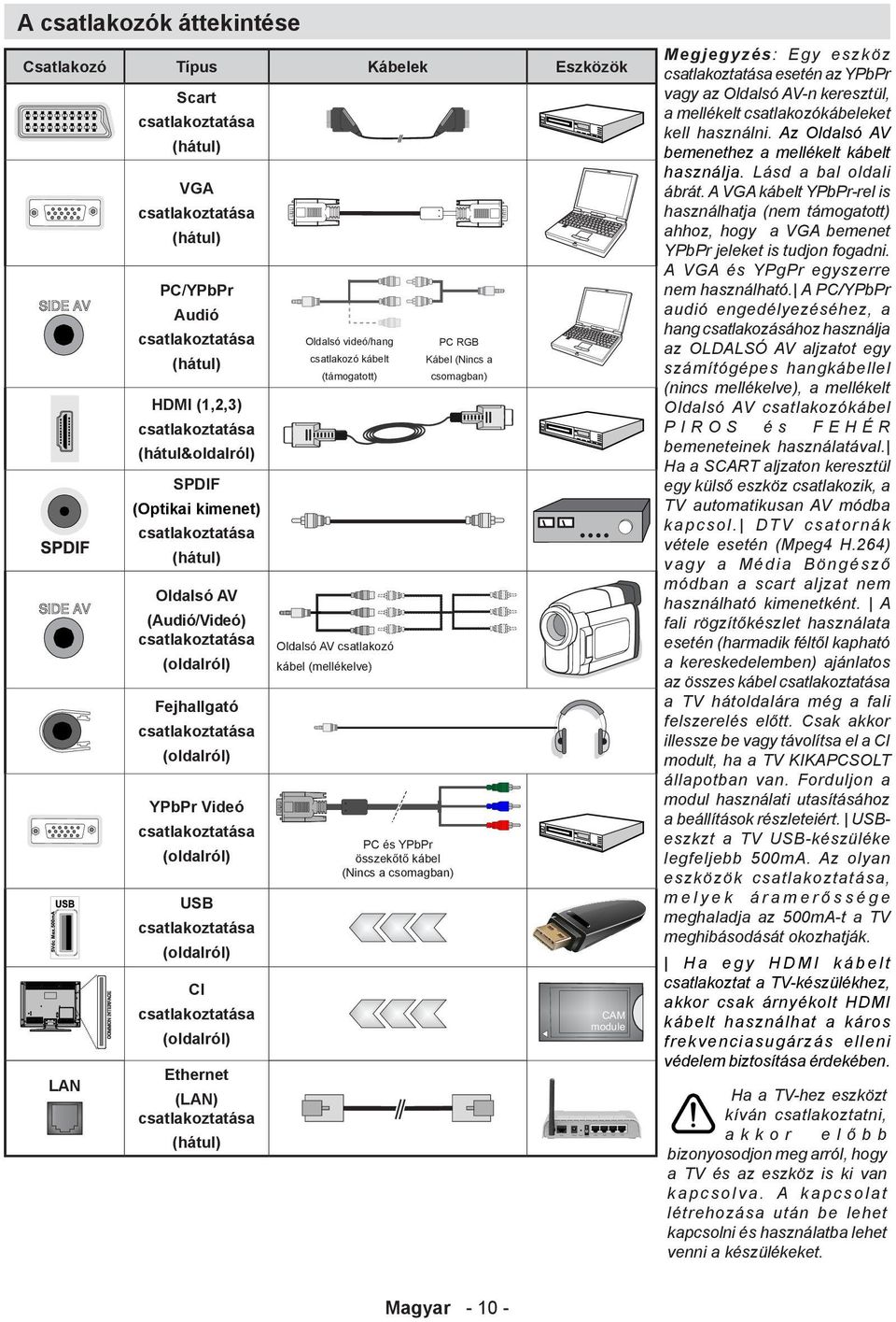 csatlakoztatása (oldalról) CI csatlakoztatása (oldalról) Ethernet (LAN) csatlakoztatása (hátul) Oldalsó videó/hang csatlakozó kábelt (támogatott) Oldalsó AV csatlakozó kábel (mellékelve) PC és YPbPr