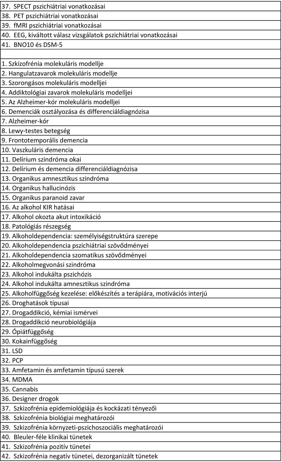 Az Alzheimer-kór molekuláris modelljei 6. Demenciák osztályozása és differenciáldiagnózisa 7. Alzheimer-kór 8. Lewy-testes betegség 9. Frontotemporális demencia 10. Vaszkuláris demencia 11.