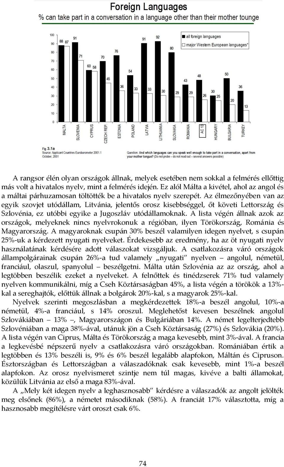 Az élmezőnyében van az egyik szovjet utódállam, Litvánia, jelentős orosz kisebbséggel, őt követi Lettország és Szlovénia, ez utóbbi egyike a Jugoszláv utódállamoknak.