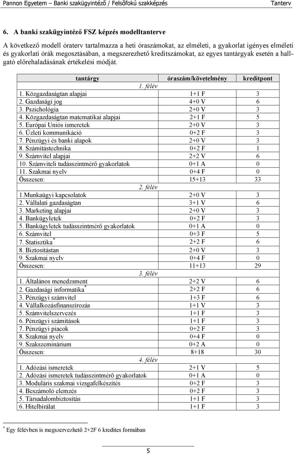 Gazdasági jog 4+0 V 6 3. Pszichológia 2+0 V 3 4. Közgazdaságtan matematikai alapjai 2+1 F 5 5. Európai Uniós ismeretek 2+0 V 3 6. Üzleti kommunikáció 0+2 F 3 7. Pénzügyi és banki alapok 2+0 V 3 8.