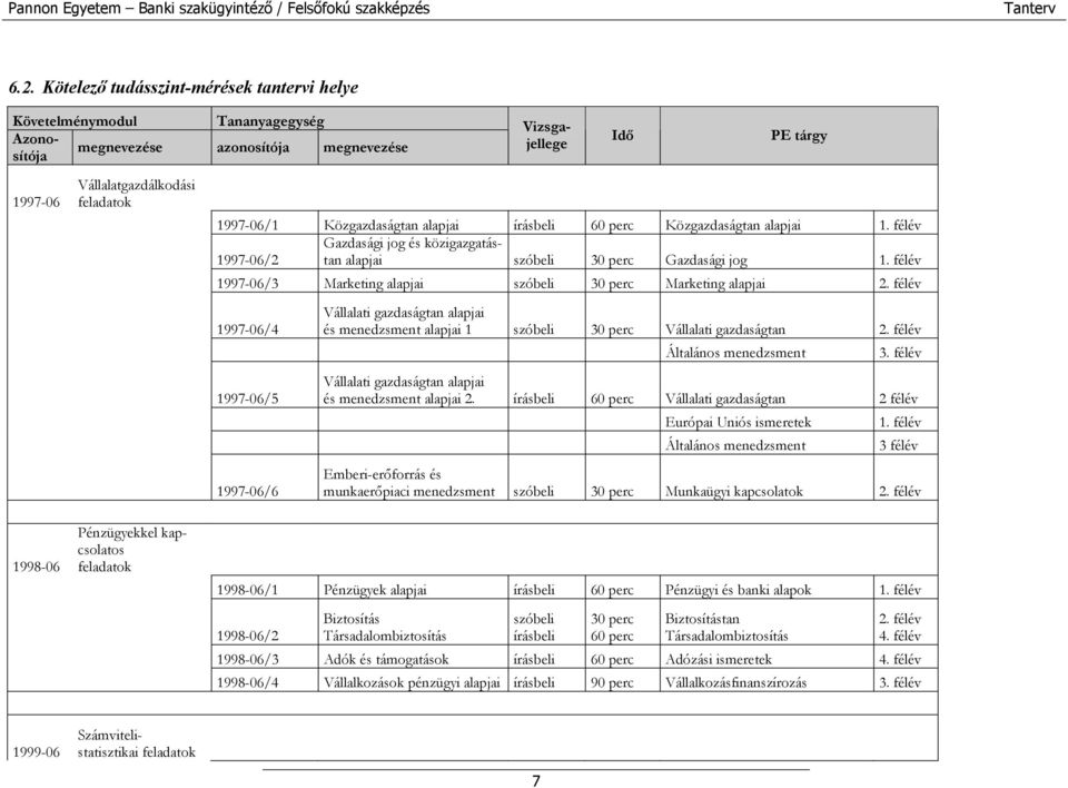 félév 1997-06/3 Marketing alapjai 30 perc Marketing alapjai 2. félév 1997-06/4 1997-06/5 1997-06/6 Vállalati gazdaságtan alapjai és menedzsment alapjai 1 30 perc Vállalati gazdaságtan 2.