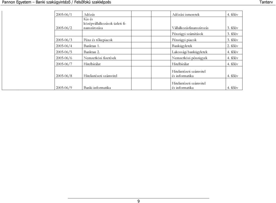 félév 2005-06/5 Banktan 2. Lakossági bankügyletek 4. félév 2005-06/6 Nemzetközi fizetések Nemzetközi pénzügyek 4.