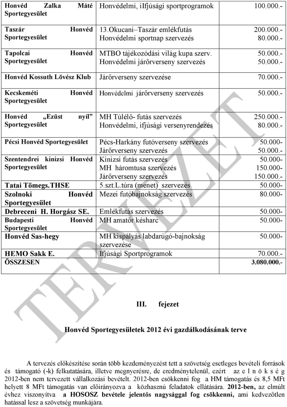 - Kecskeméti Honvéd Honvédelmi járőrverseny szervezés Honvéd Ezüst nyíl MH Túlélő- futás szervezés Honvédelmi, ifjúsági versenyrendezés 2 80.000.