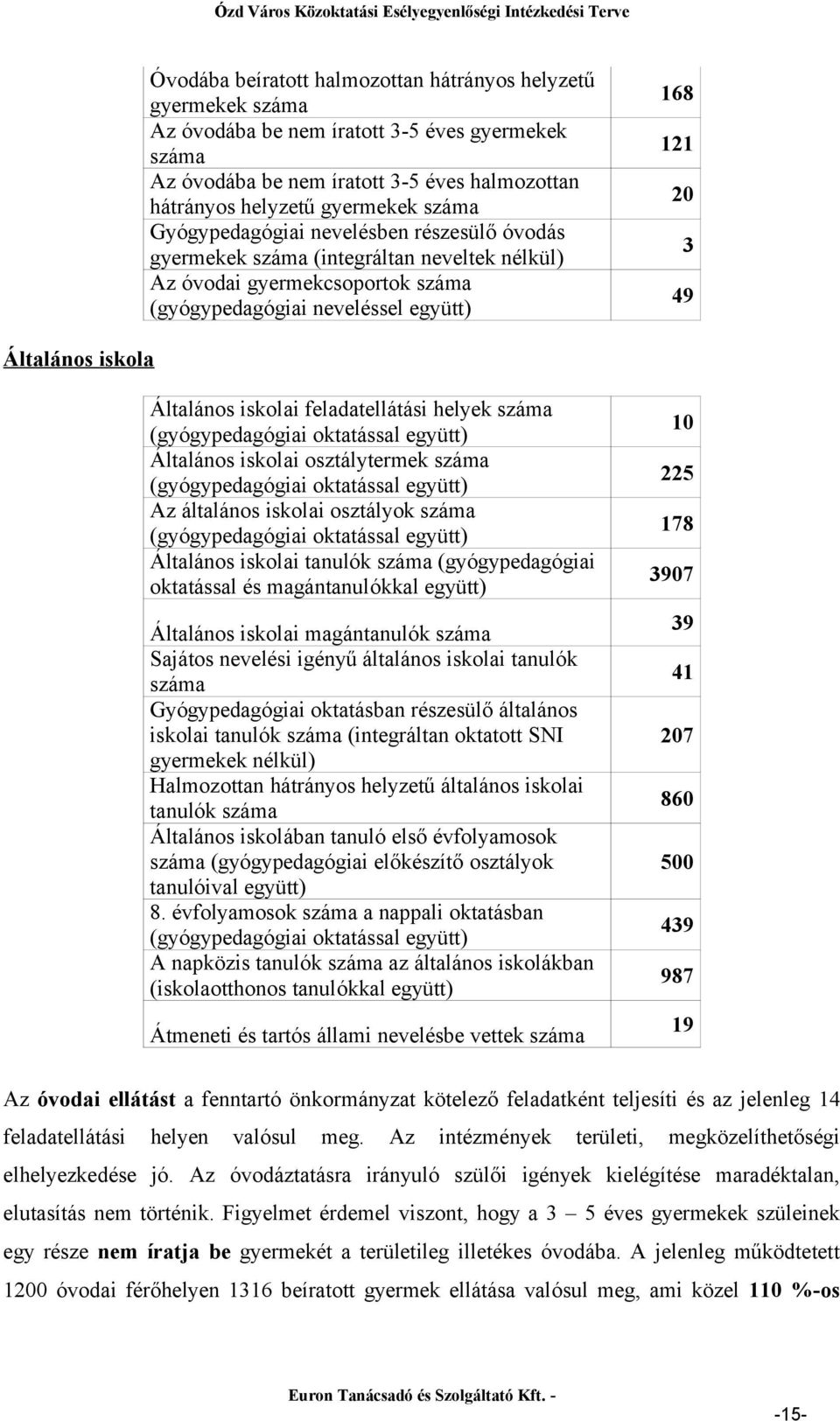 Általános iskolai feladatellátási helyek száma (gyógypedagógiai oktatással együtt) Általános iskolai osztálytermek száma (gyógypedagógiai oktatással együtt) Az általános iskolai osztályok száma