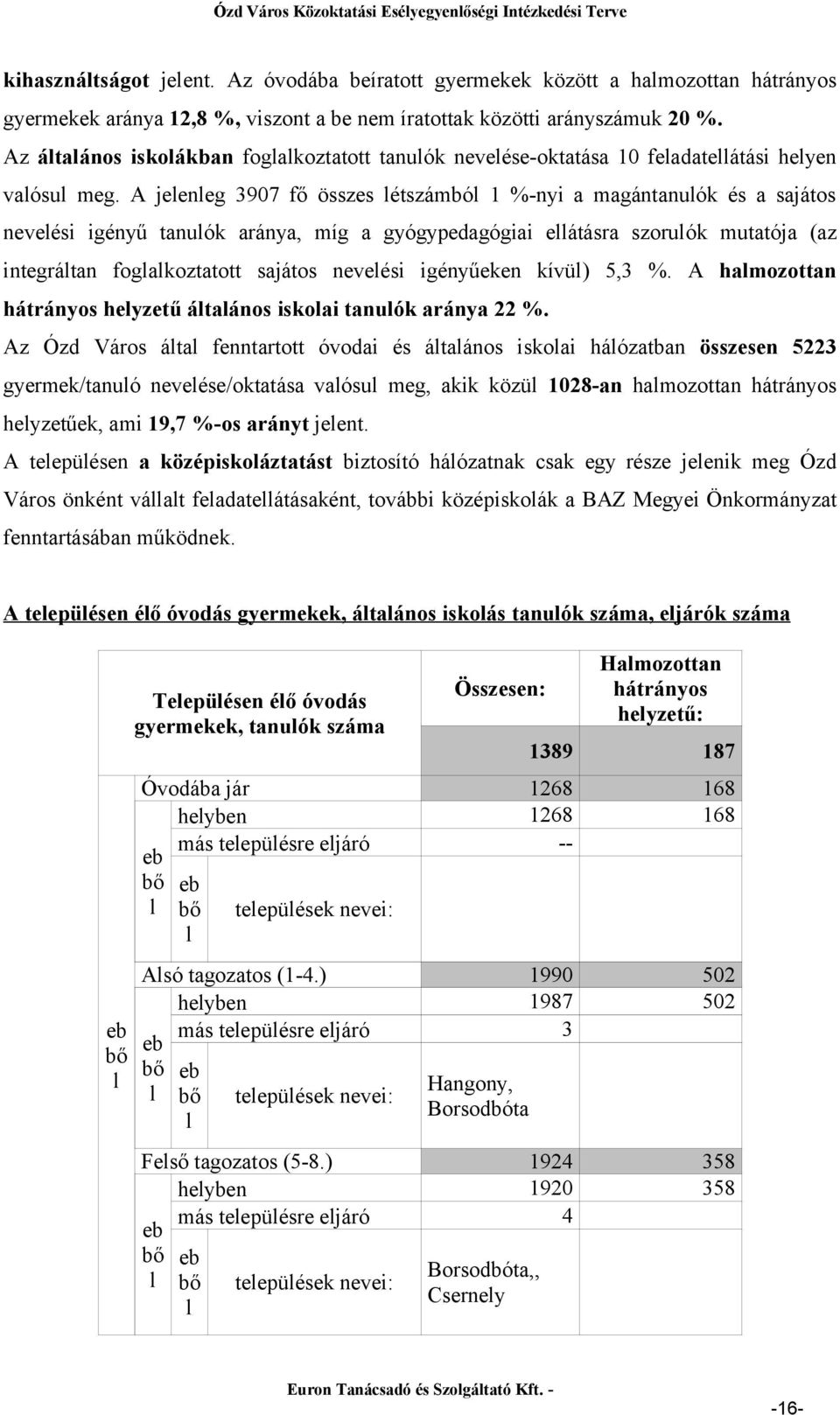 A jelenleg 3907 fő összes létszámból 1 %-nyi a magántanulók és a sajátos nevelési igényű tanulók aránya, míg a gyógypedagógiai ellátásra szorulók mutatója (az integráltan foglalkoztatott sajátos