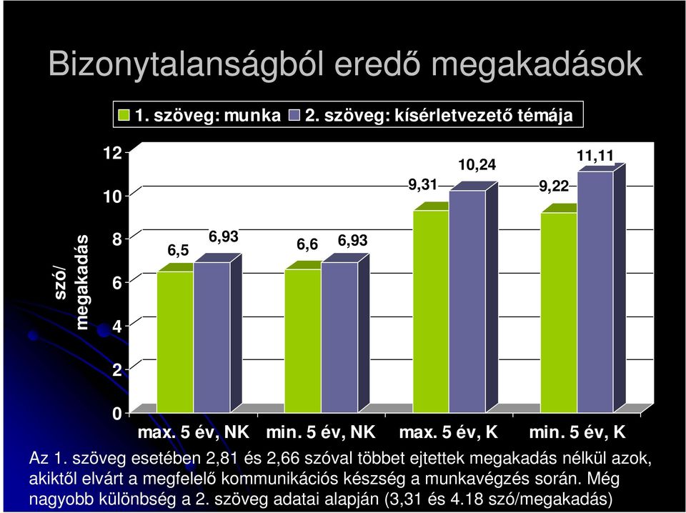 5 év, NK min. 5 év, NK max. 5 év, K min. 5 év, K Az 1.