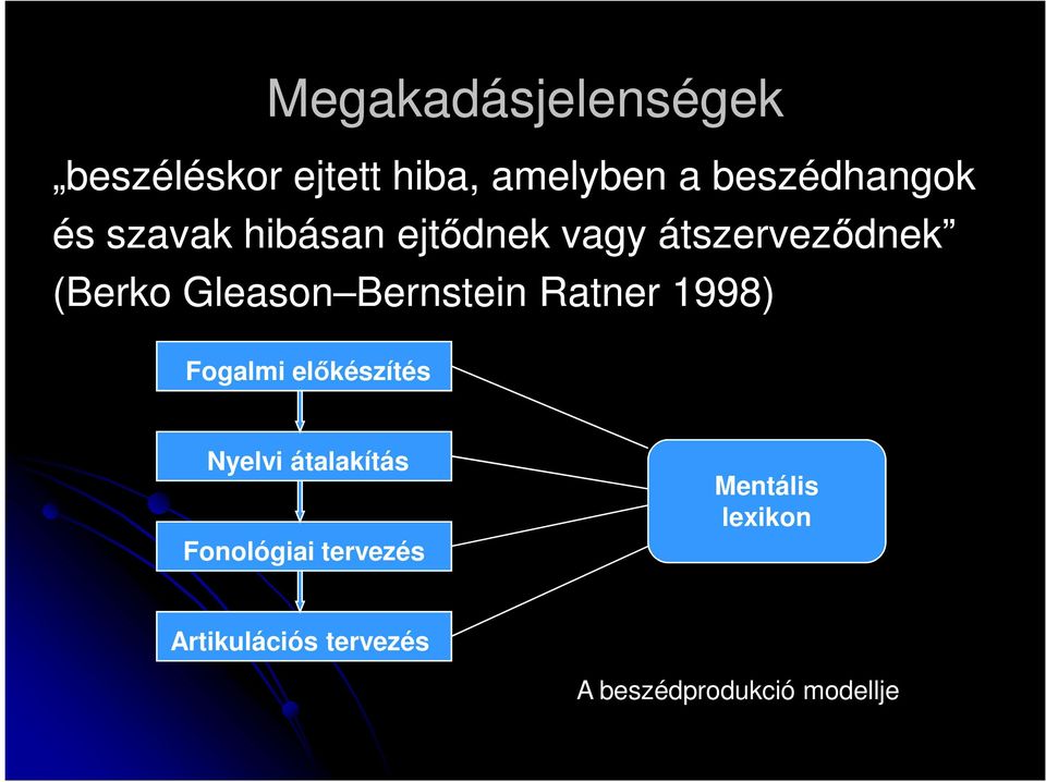Bernstein Ratner 1998) Fogalmi előkészítés Nyelvi átalakítás