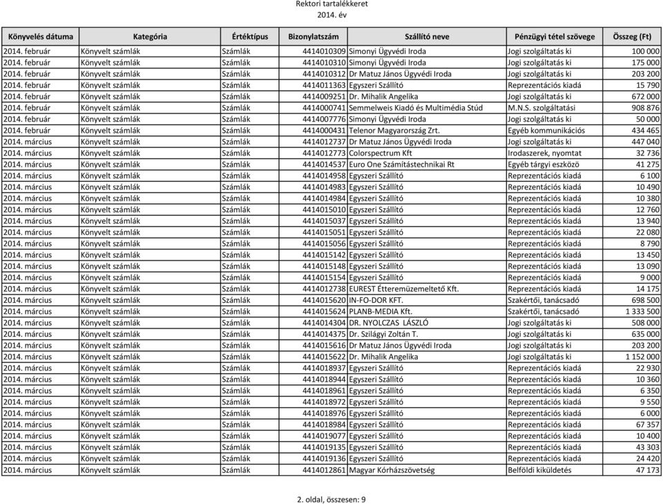 február Könyvelt számlák Számlák 4414010312 Dr Matuz János Ügyvédi Iroda Jogi szolgáltatás ki 203 200 2014.