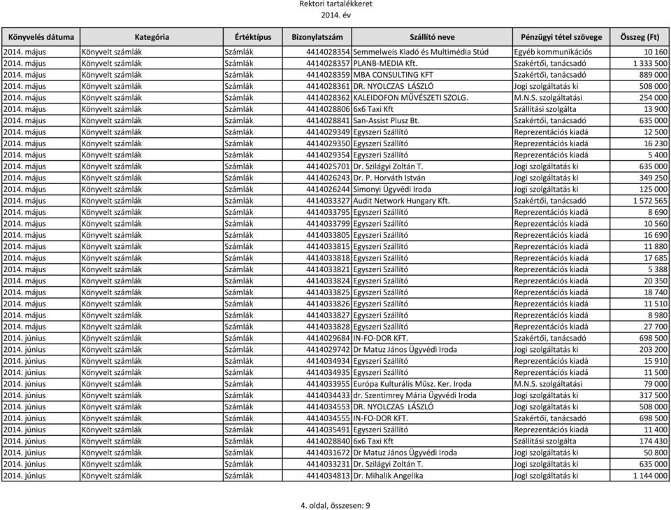 NYOLCZAS LÁSZLÓ Jogi szolgáltatás ki 508 000 2014. május Könyvelt számlák Számlák 4414028362 KALEIDOFON MŰVÉSZETI SZOLG. M.N.S. szolgáltatási 254 000 2014.