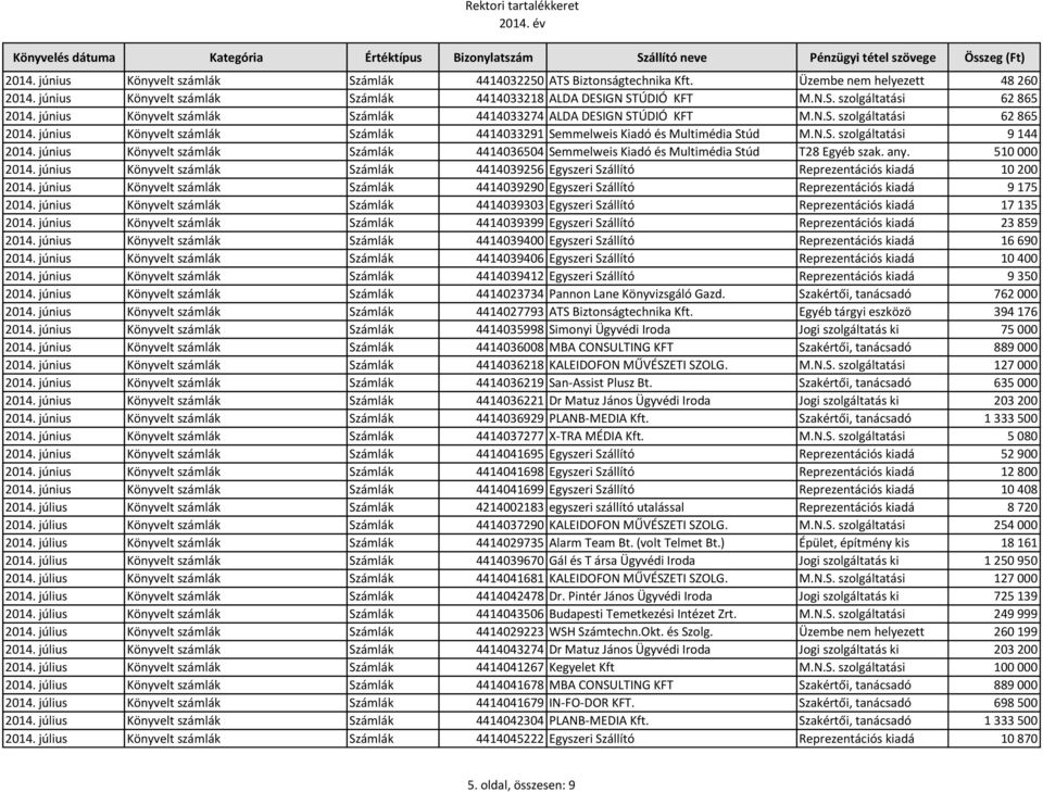 június Könyvelt számlák Számlák 4414036504 Semmelweis Kiadó és Multimédia Stúd T28 Egyéb szak. any. 510 000 2014.