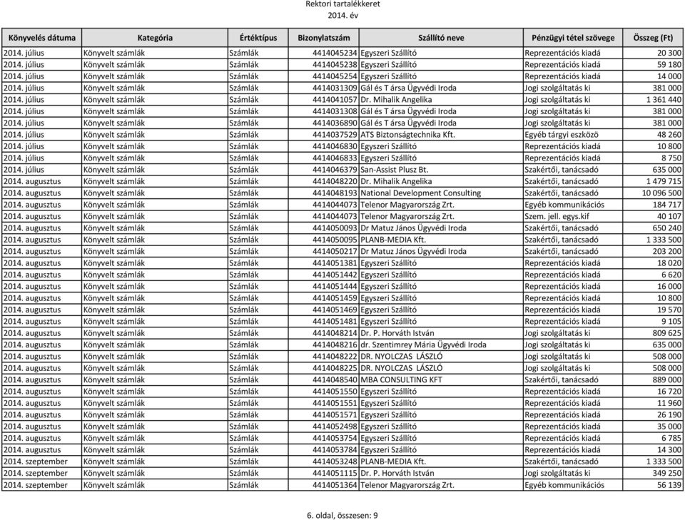 július Könyvelt számlák Számlák 4414041057 Dr. Mihalik Angelika Jogi szolgáltatás ki 1 361 440 2014.