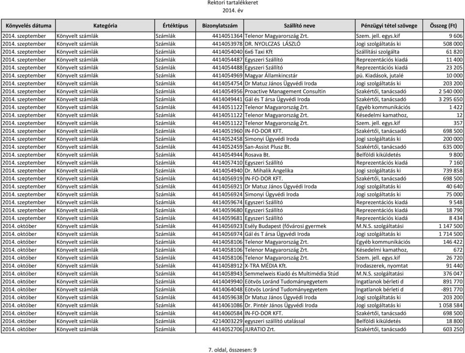 szeptember Könyvelt számlák Számlák 4414054487 Egyszeri Szállító Reprezentációs kiadá 11 400 2014. szeptember Könyvelt számlák Számlák 4414054488 Egyszeri Szállító Reprezentációs kiadá 23 205 2014.