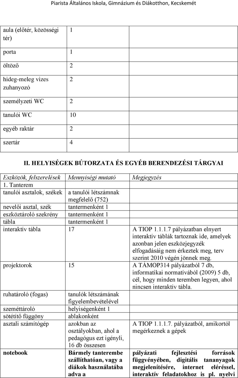 eszköztároló szekrény tantermenként 1 tábla tantermenként 1 interaktív tábla 17 A TIOP 1.1.1.7 pályázatban elnyert interaktív táblák tartoznak ide, amelyek azonban jelen eszközjegyzék elfogadásáig nem érkeztek meg, terv szerint 2010 végén jönnek meg.