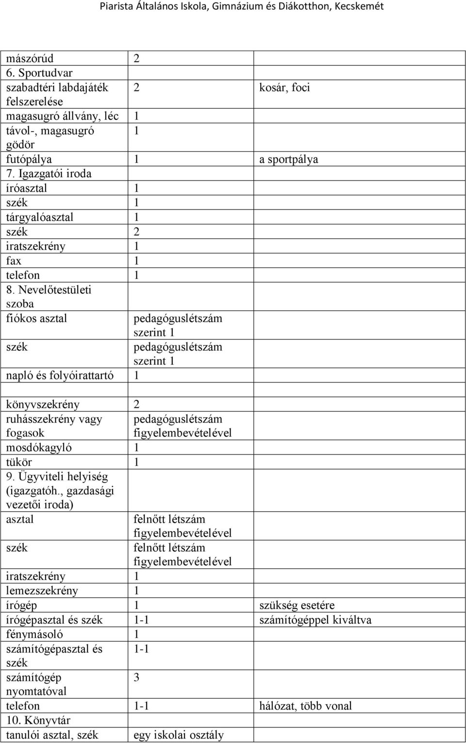 Nevelőtestületi szoba fiókos asztal pedagóguslétszám szerint 1 szék pedagóguslétszám szerint 1 napló és folyóirattartó 1 könyvszekrény 2 ruhásszekrény vagy fogasok mosdókagyló 1 tükör 1 9.