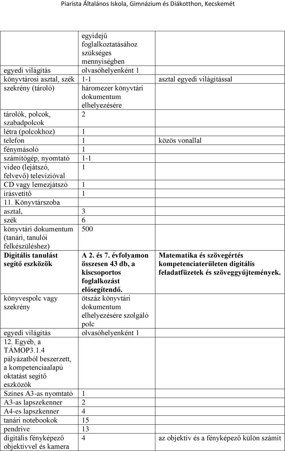 írásvetítő 1 11. Könyvtárszoba asztal, 3 szék 6 könyvtári dokumentum (tanári, tanulói 500 felkészüléshez) Digitális tanulást segítő eszközök könyvespolc vagy szekrény A 2. és 7.