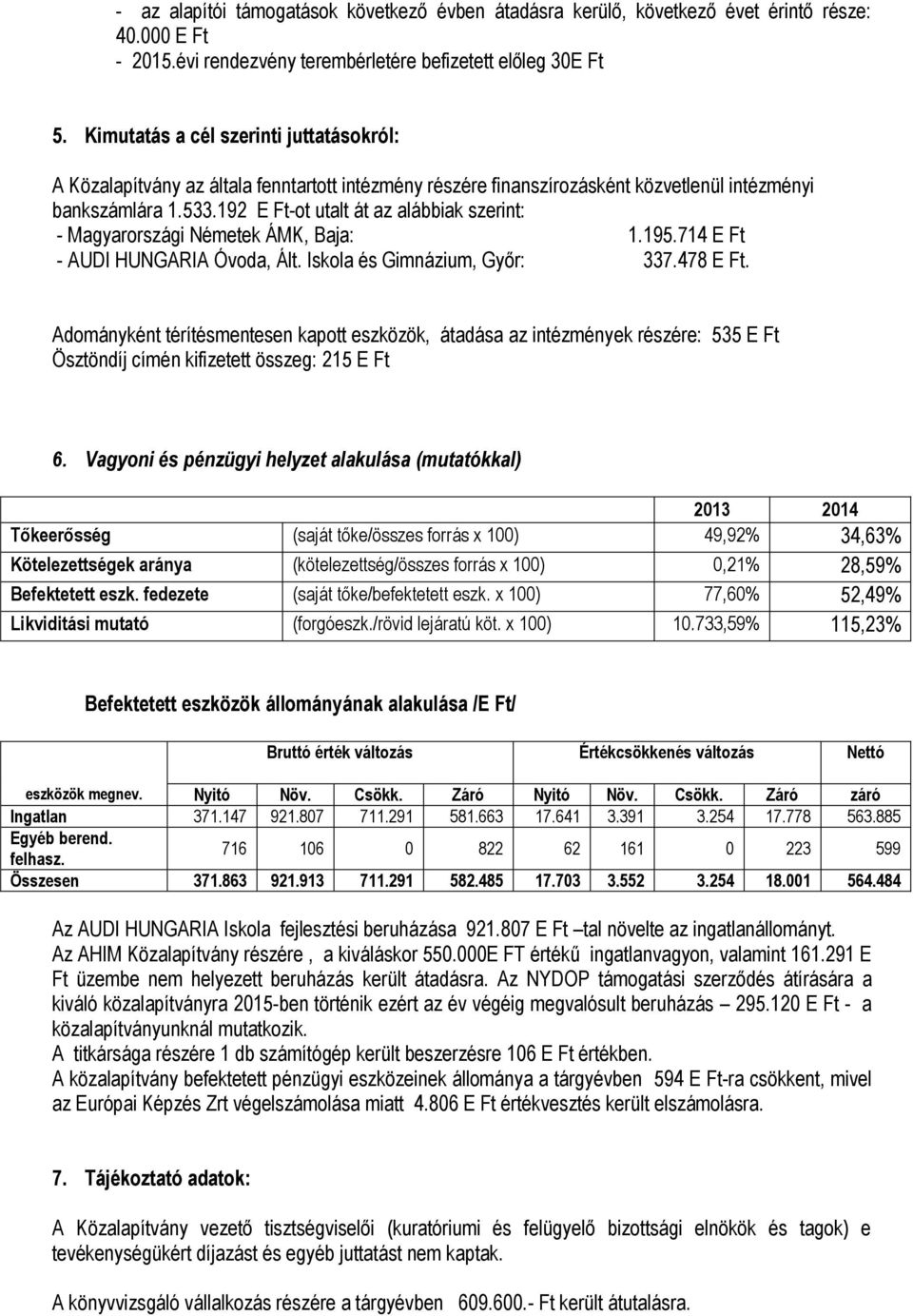 192 E Ft-ot utalt át az alábbiak szerint: - Magyarországi Németek ÁMK, Baja: 1.195.714 E Ft - AUDI HUNGARIA Óvoda, Ált. Iskola és Gimnázium, Győr: 337.478 E Ft.