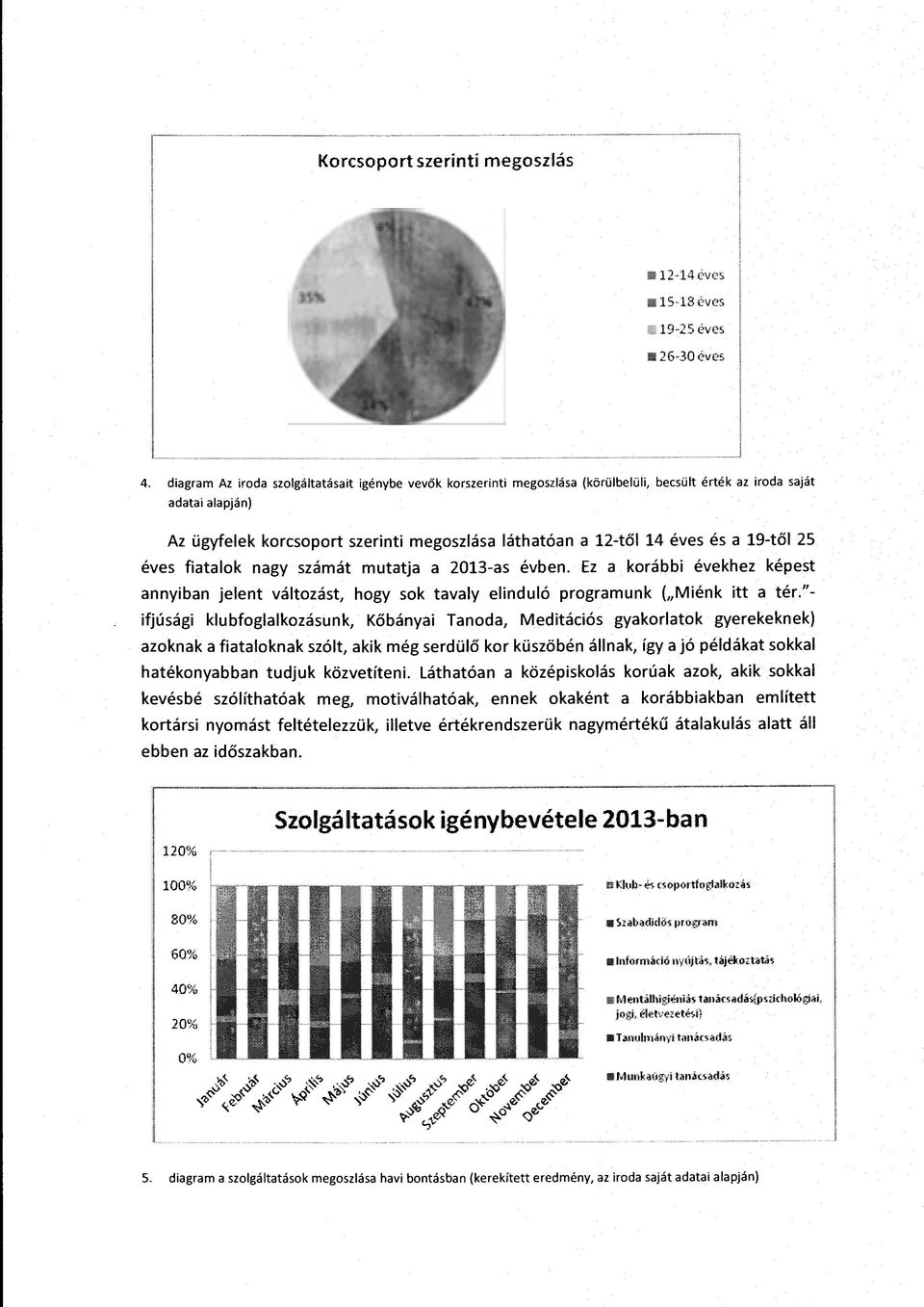 és a 19-től 25 éves fiatalok nagy számát mutatja a 2013-as évben. Ez a korábbi évekhez képest annyiban jelent változást, hogy sok tavaly elinduló programunk ("Miénk itt a tér.