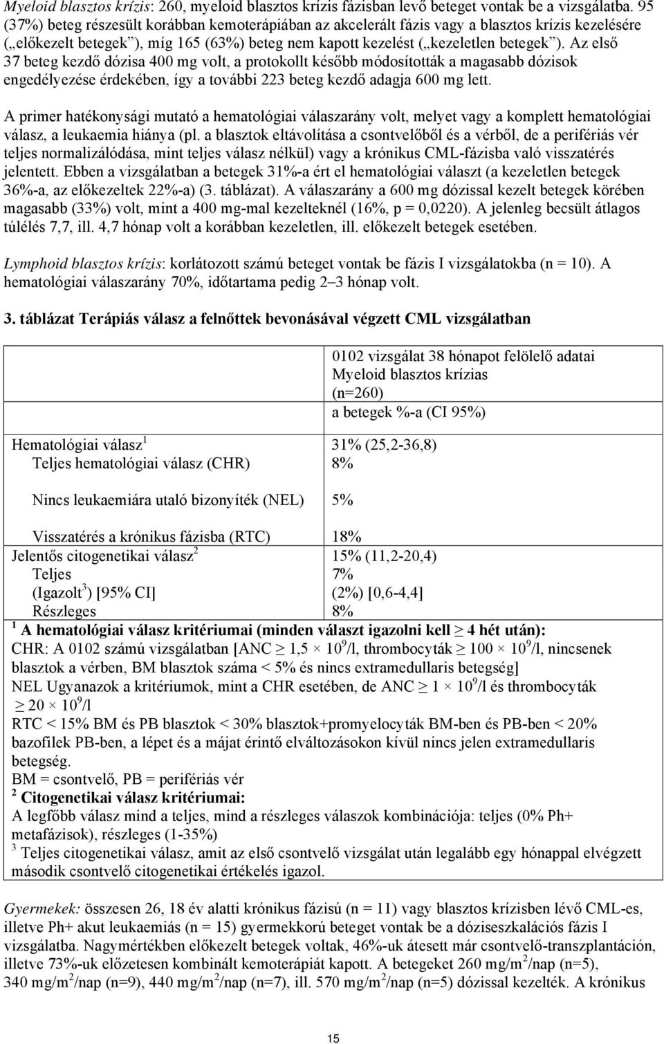 Az első 37 beteg kezdő dózisa 400 mg volt, a protokollt később módosították a magasabb dózisok engedélyezése érdekében, így a további 223 beteg kezdő adagja 600 mg lett.