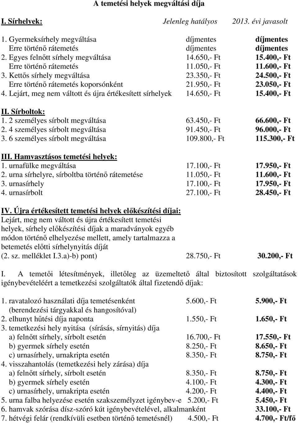 950,- Ft 23.050,- Ft 4. Lejárt, meg nem váltott és újra értékesített sírhelyek 14.650,- Ft 15.400,- Ft II. Sírboltok: 1. 2 személyes sírbolt megváltása 63.450,- Ft 66.600,- Ft 2.