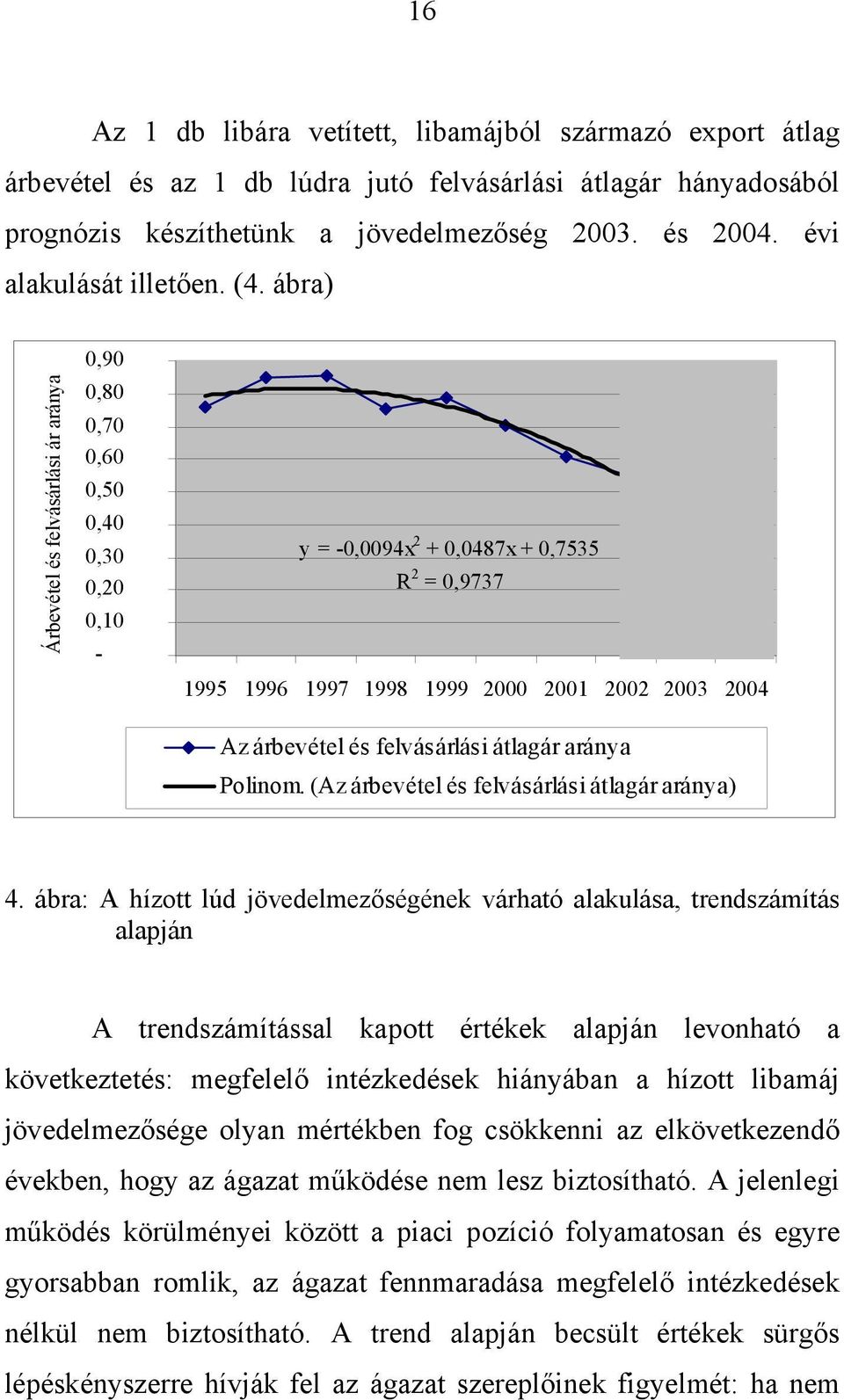 ábra) Árbevétel és felvásárlási ár aránya 0,90 0,80 0,70 0,60 0,50 0,40 0,30 0,20 0,10 - y = -0,0094x 2 + 0,0487x + 0,7535 R 2 = 0,9737 1995 1996 1997 1998 1999 2000 2001 2002 2003 2004 Az árbevétel