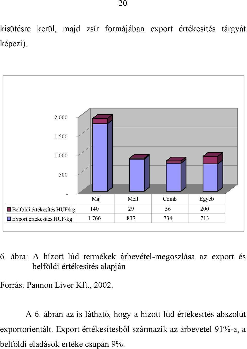 713 6. ábra: A hízott lúd termékek árbevétel-megoszlása az export és belföldi értékesítés alapján Forrás: Pannon Liver Kft.