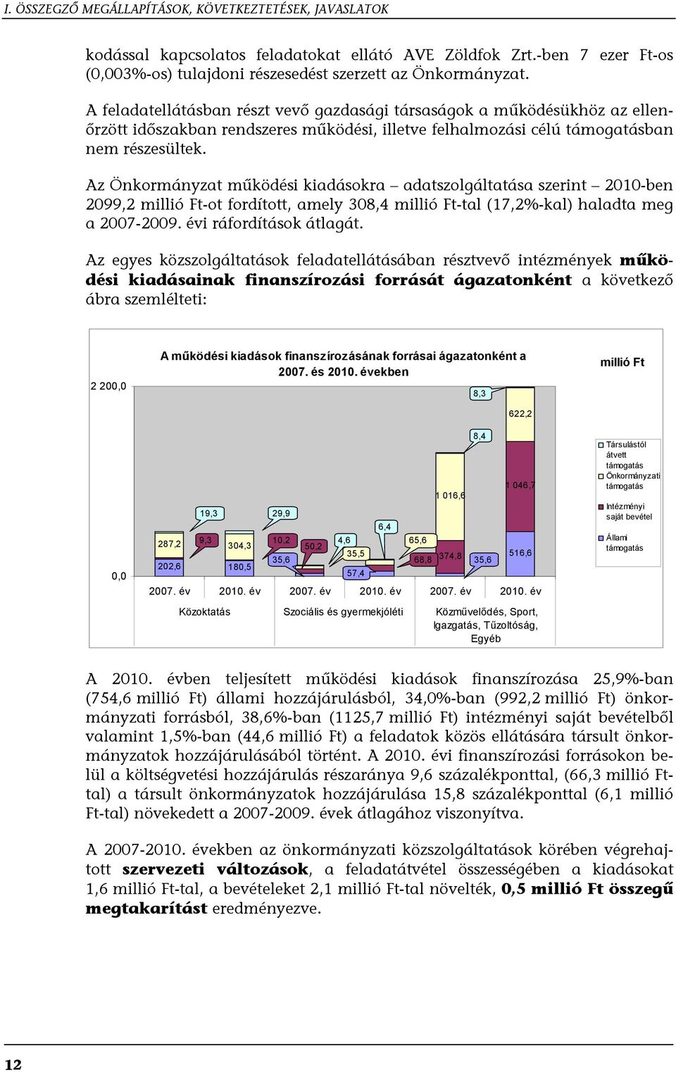 Az Önkormányzat működési kiadásokra adatszolgáltatása szerint 2010-ben 2099,2 millió Ft-ot fordított, amely 308,4 millió Ft-tal (17,2%-kal) haladta meg a 2007-2009. évi ráfordítások átlagát.