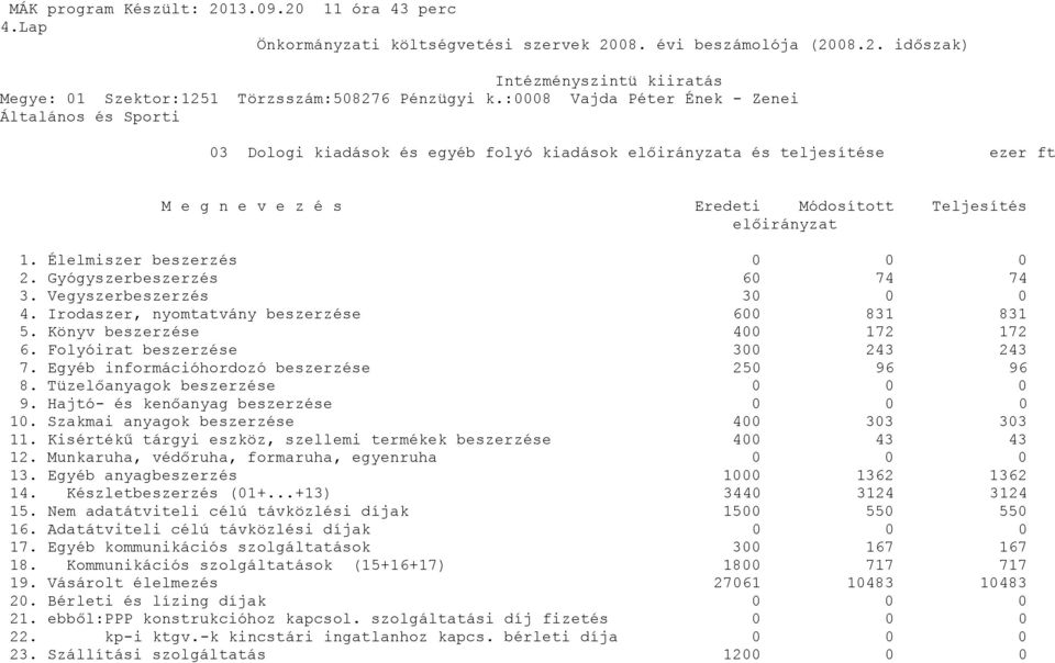 Élelmiszer beszerzés 2. Gyógyszerbeszerzés 6 74 74 3. Vegyszerbeszerzés 3 4. Irodaszer, nyomtatvány beszerzése 6 831 831 5. Könyv beszerzése 4 172 172 6. Folyóirat beszerzése 3 243 243 7.