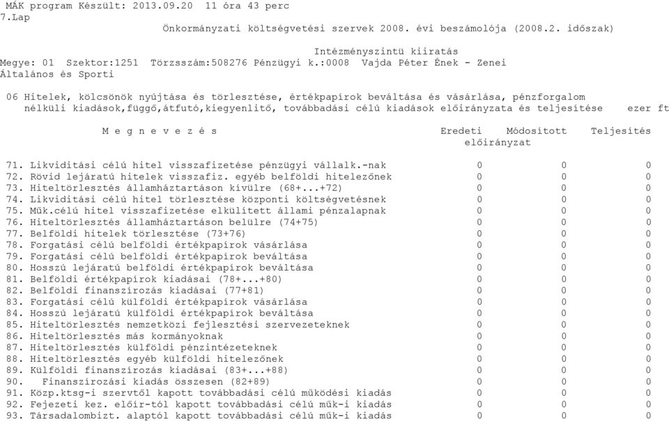 célú kiadások előirányzata és teljesítése ezer ft M e g n e v e z é s Eredeti Módosított Teljesítés előirányzat 71. Likviditási célú hitel visszafizetése pénzügyi vállalk.-nak 72.