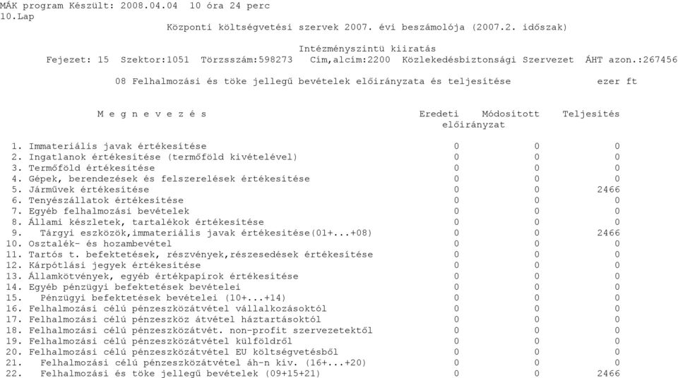 Tenyészállatok értékesítése 0 0 0 7. Egyéb felhalmozási bevételek 0 0 0 8. Állami készletek, tartalékok értékesítése 0 0 0 9. Tárgyi eszközök,immateriális javak értékesitése(01+...+08) 0 0 2466 10.