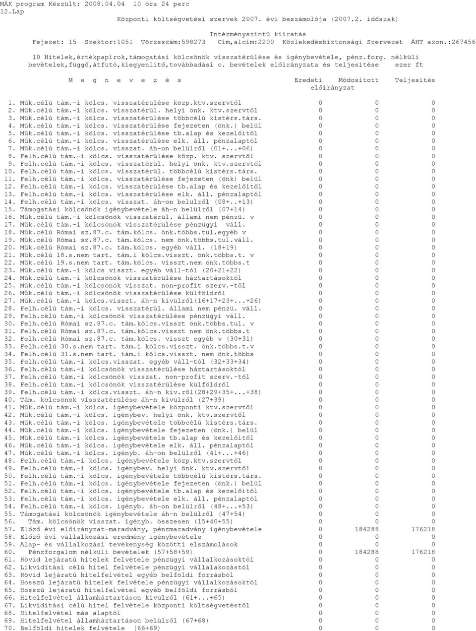 ktv.szervtől 0 0 0 3. Műk.célú tám.-i kölcs. visszatérülése többcélú kistérs.társ. 0 0 0 4. Műk.célú tám.-i kölcs. visszatérülése fejezeten (önk.) belül 0 0 0 5. Műk.célú tám.-i kölcs. visszatérülése tb.