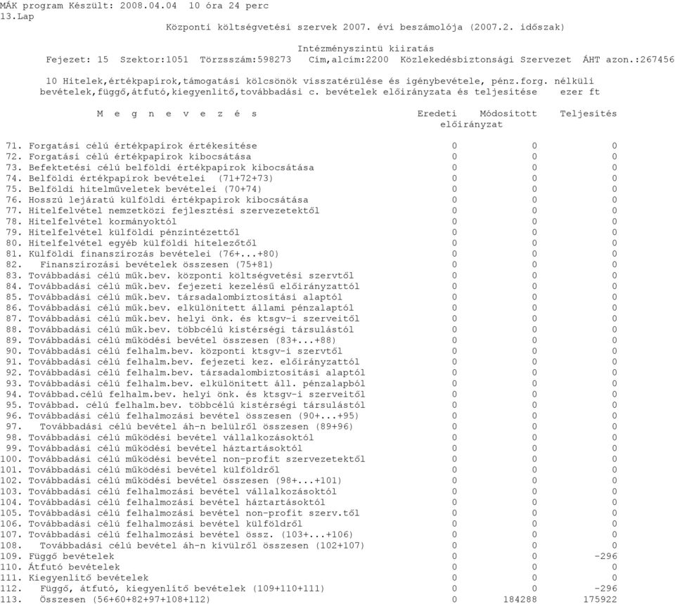 Forgatási célú értékpapírok kibocsátása 0 0 0 73. Befektetési célú belföldi értékpapírok kibocsátása 0 0 0 74. Belföldi értékpapírok bevételei (71+72+73) 0 0 0 75.