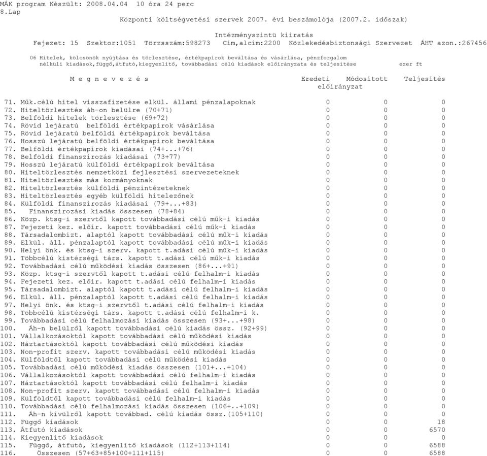 Belföldi hitelek törlesztése (69+72) 0 0 0 74. Rövid lejáratú belföldi értékpapírok vásárlása 0 0 0 75. Rövid lejáratú belföldi értékpapírok beváltása 0 0 0 76.