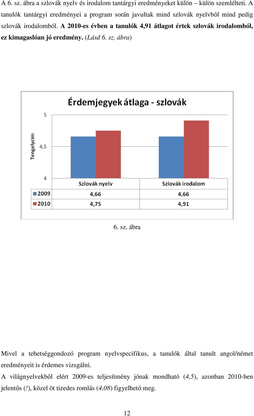 A 2010-es évben a tanulók 4,91 átlagot értek szl