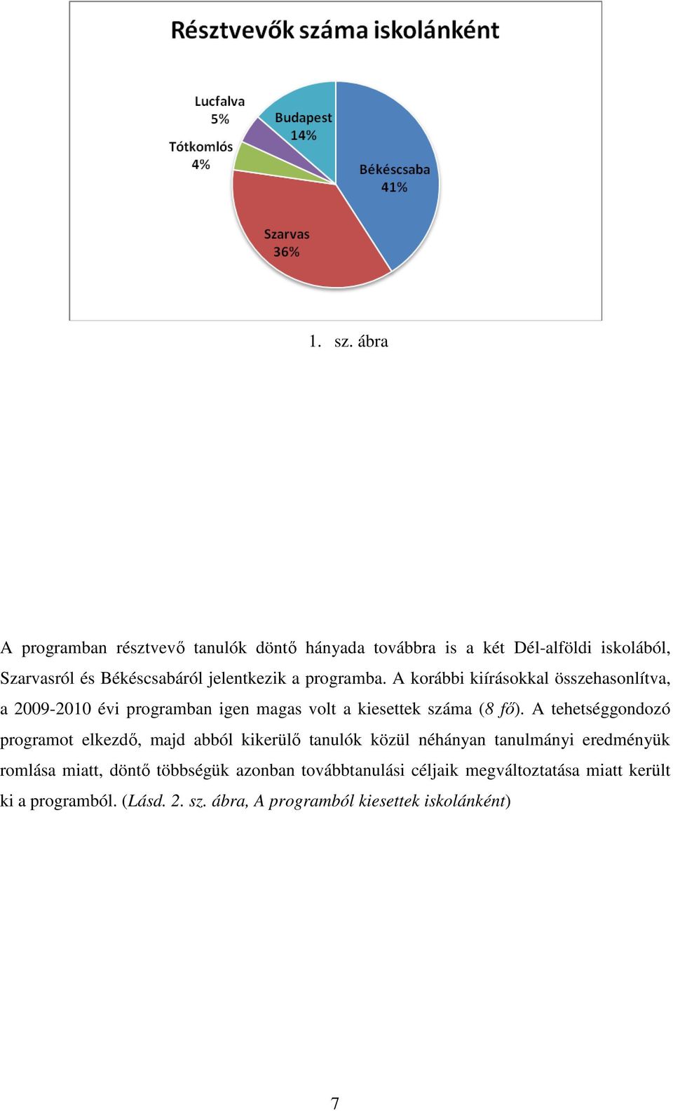 a programba. A korábbi kiírásokkal összehasonlítva, a 2009-2010 évi programban igen magas volt a kiesettek száma (8 fı).