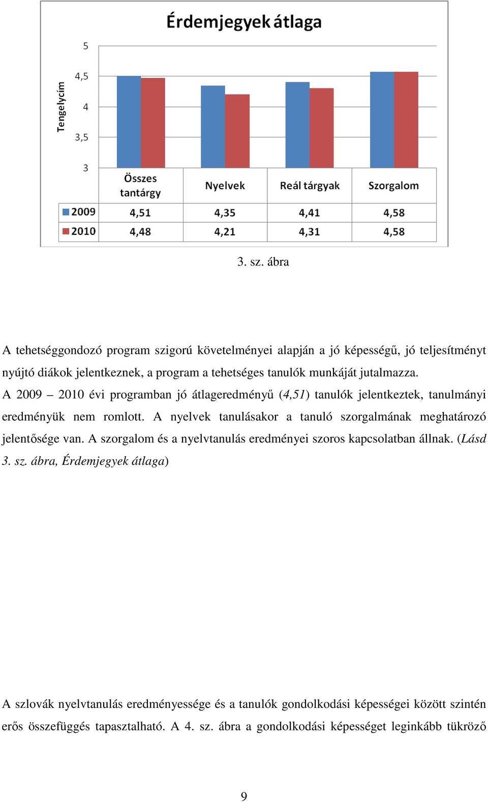 jutalmazza. A 2009 2010 évi programban jó átlageredményő (4,51) tanulók jelentkeztek, tanulmányi eredményük nem romlott.