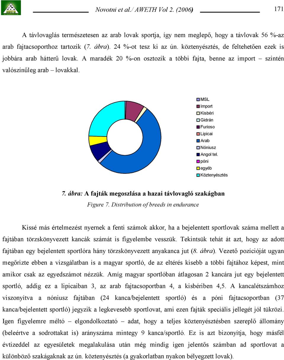 MSL Import Kisbéri Gidrán Furioso Lipicai Arab Nóniusz Angol tel. póni egyéb Köztenyésztés 7. ábra: A fajták megoszlása a hazai távlovagló szakágban Figure 7.