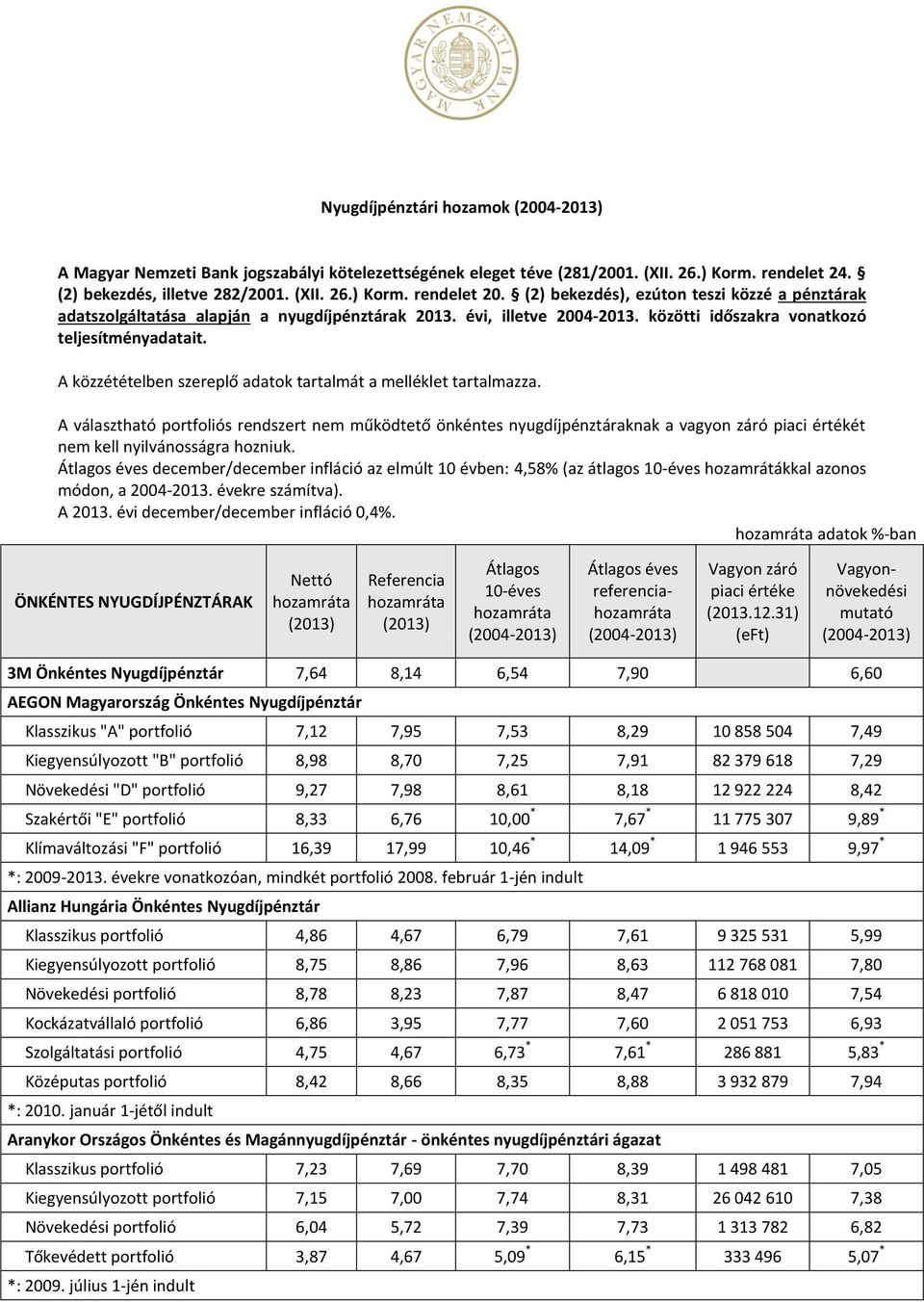 A közzétételben szereplő adatok tartalmát a melléklet tartalmazza.