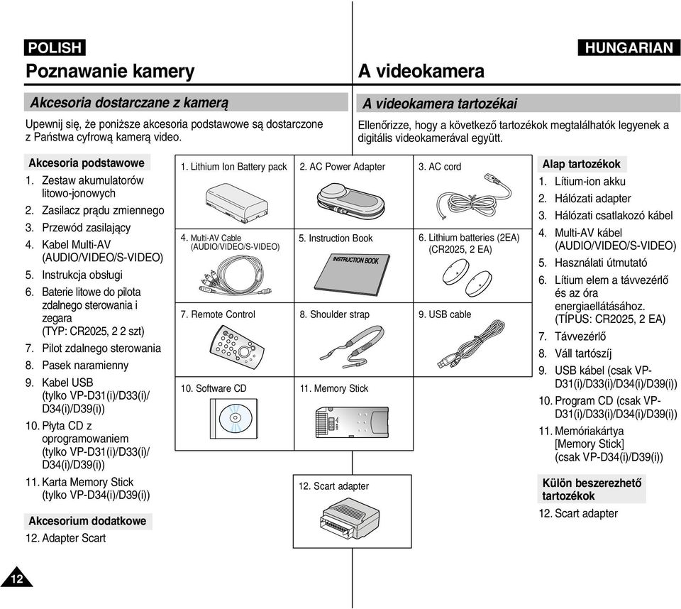 Zasilacz pràdu zmiennego 3. Przewód zasilajàcy 4. Kabel Multi-AV (AUDIO/VIDEO/S-VIDEO) 5. Instrukcja obs ugi 6. Baterie litowe do pilota zdalnego sterowania i zegara (TYP: CR2025, 2 2 szt) 7.