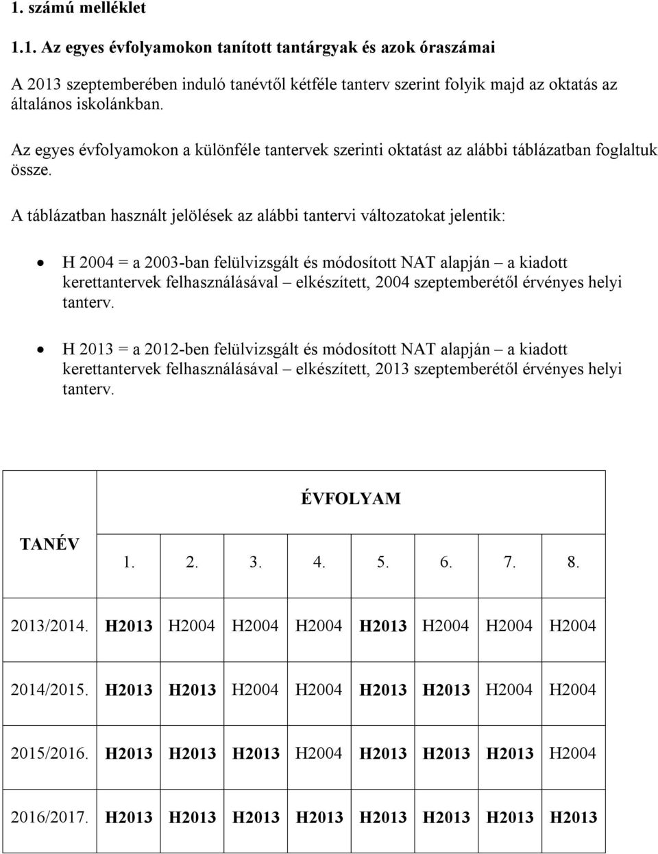 A táblázatban használt jelölések az alábbi tantervi változatokat jelentik: H 2004 = a 2003-ban felülvizsgált és módosított NAT alapján a kiadott kerettantervek felhasználásával elkészített, 2004