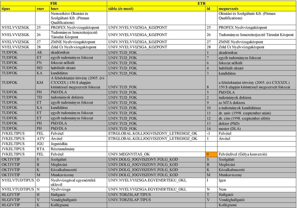 NYELVVIZSGA_KOZPONT 26 Tudományos Ismeretterjesztı Társulat Központ NYELVVIZSGK 27 ZMNE Nyelvvizsgaközpont UNIV.