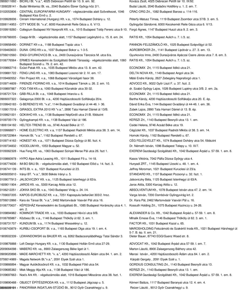 Budapest Kiss Ernő u. 2. 0109928006 - Cinram International (Hungary) Kft. v.a., 1074 Budapest Dohány u. 12. Péterfy-Matusz Tímea, 1119 Budapest Zsombor utca 37/B. 3. em. 5. 0306114953 - CITY MODE Bt.