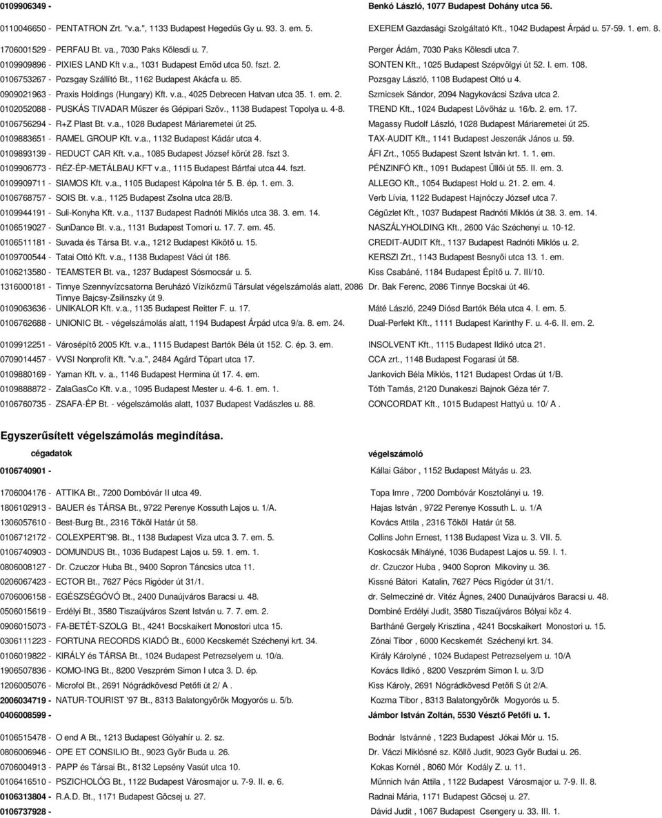 , 1025 Budapest Szépvölgyi út 52. I. em. 108. 0106753267 - Pozsgay Szállító Bt., 1162 Budapest Akácfa u. 85. Pozsgay László, 1108 Budapest Oltó u 4. 0909021963 - Praxis Holdings (Hungary) Kft. v.a., 4025 Debrecen Hatvan utca 35.