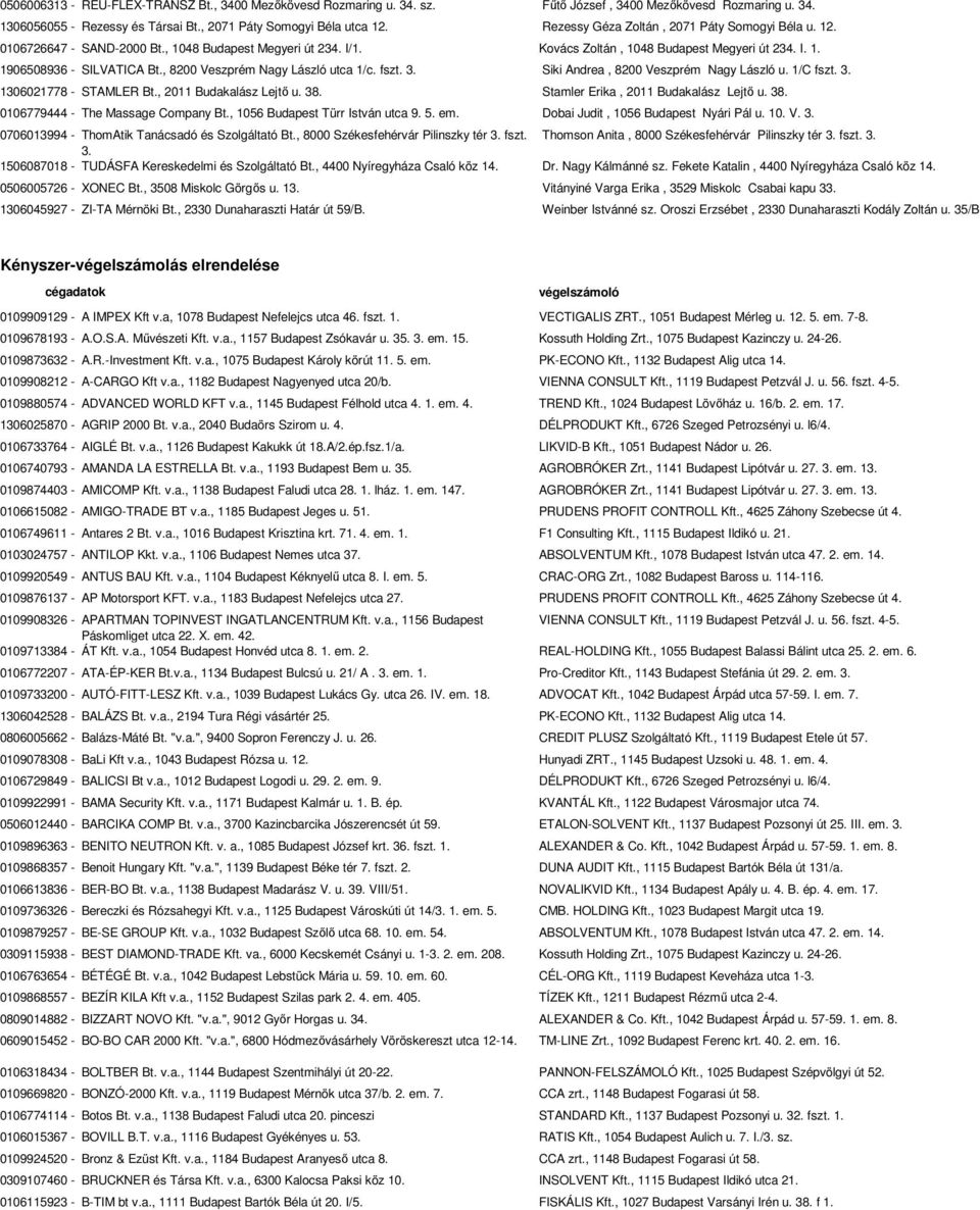 , 8200 Veszprém Nagy László utca 1/c. fszt. 3. Siki Andrea, 8200 Veszprém Nagy László u. 1/C fszt. 3. 1306021778 - STAMLER Bt., 2011 Budakalász Lejtő u. 38. Stamler Erika, 2011 Budakalász Lejtő u. 38. 0106779444 - The Massage Company Bt.