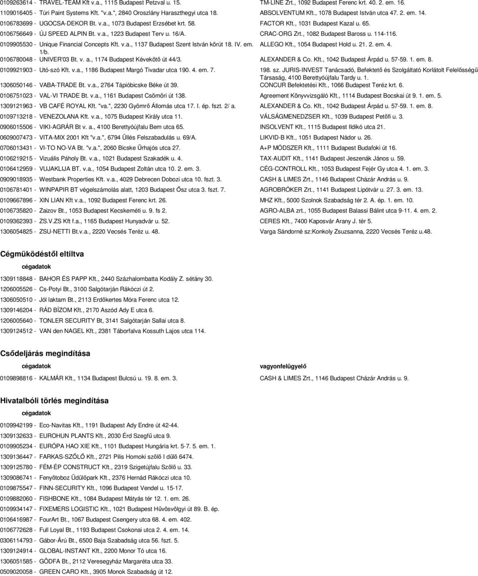 v.a., 1223 Budapest Terv u. 16/A. CRAC-ORG Zrt., 1082 Budapest Baross u. 114-116. 0109905530 - Unique Financial Concepts Kft. v.a., 1137 Budapest Szent István körút 18. IV. em. ALLEGO Kft.