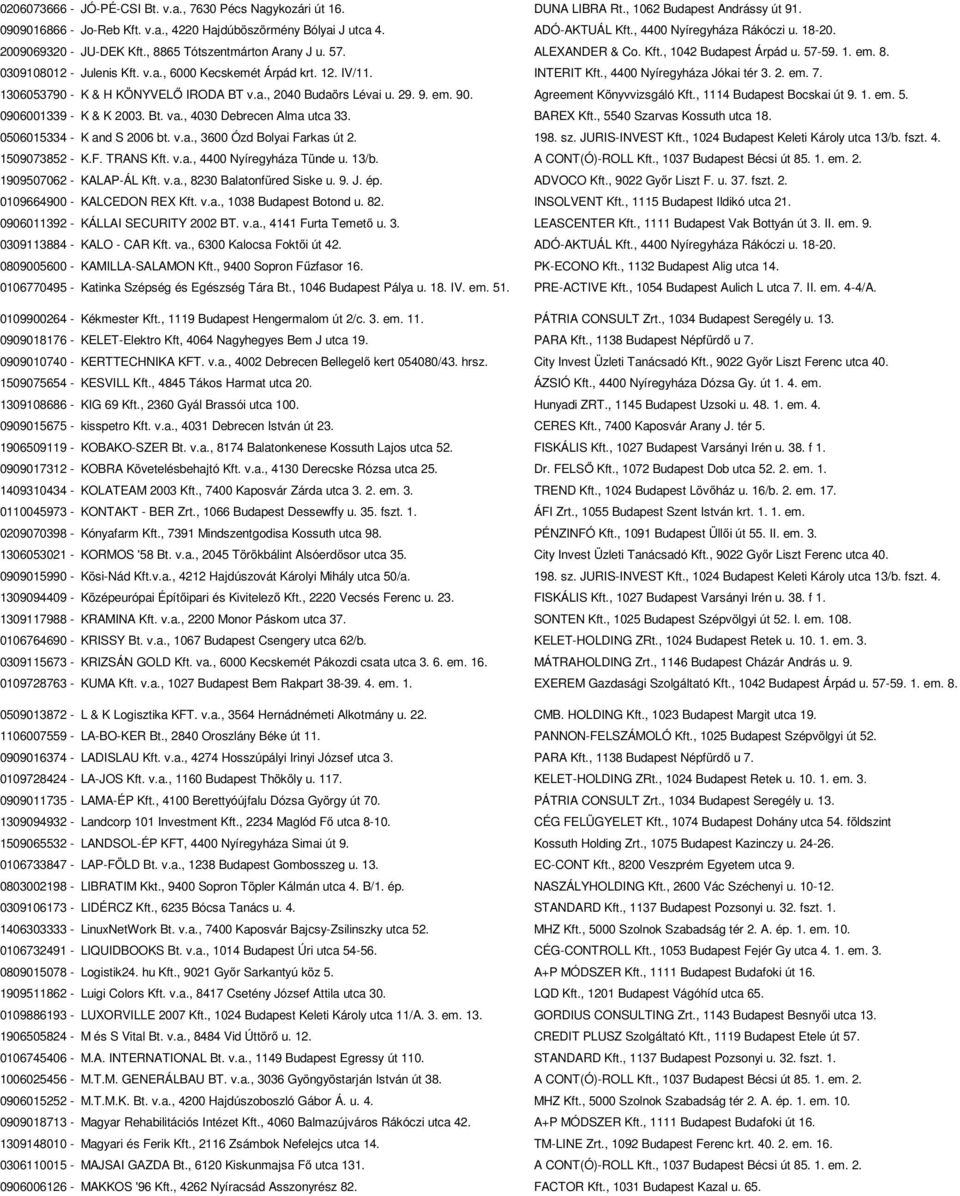 12. IV/11. INTERIT Kft., 4400 Nyíregyháza Jókai tér 3. 2. em. 7. 1306053790 - K & H KÖNYVELŐ IRODA BT v.a., 2040 Budaörs Lévai u. 29. 9. em. 90. Agreement Könyvvizsgáló Kft.