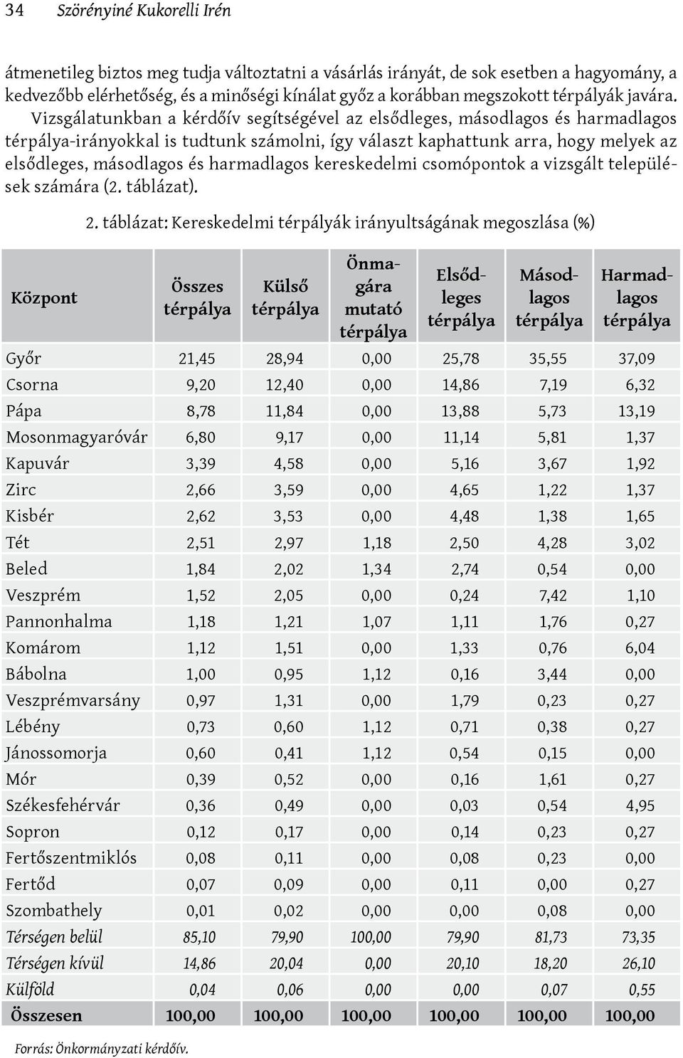 Vizsgálatunkban a kérdőív segítségével az elsődleges, másodlagos és harmadlagos térpálya-irányokkal is tudtunk számolni, így választ kaphattunk arra, hogy melyek az elsődleges, másodlagos és