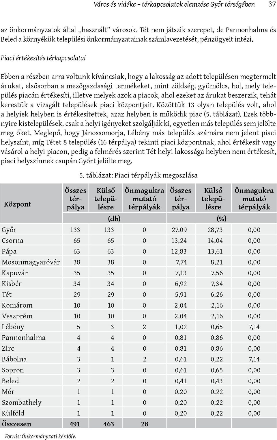 Piaci értékesítés térkapcsolatai Ebben a részben arra voltunk kíváncsiak, hogy a lakosság az adott településen megtermelt árukat, elsősorban a mezőgazdasági termékeket, mint zöldség, gyümölcs, hol,